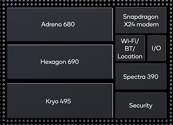 Chip Adreno 680