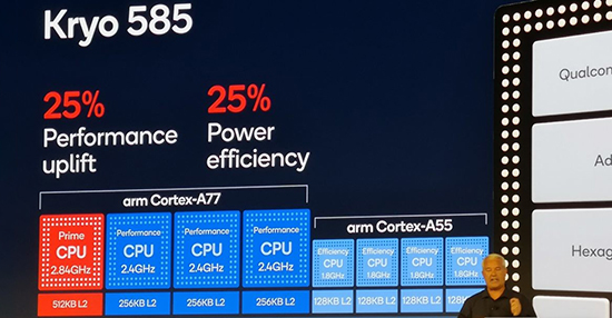 Sức mạnh của Snapdragon 865