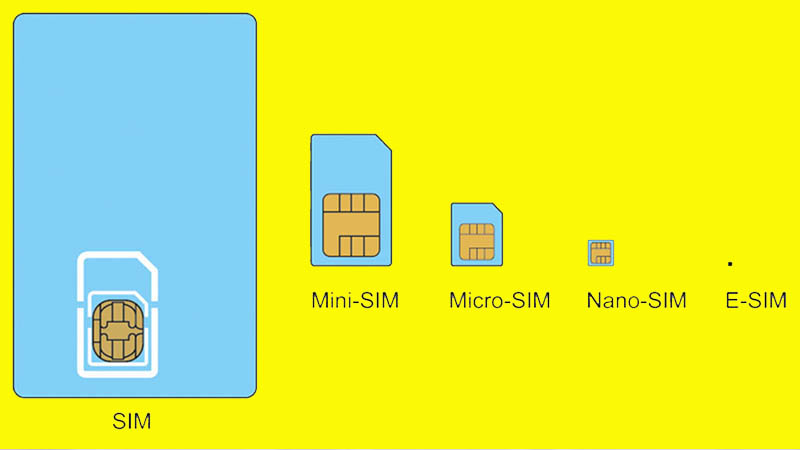 Khác biệt về kích thước của eSIM