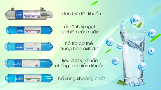 chức năng các lõi lọc 