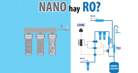 So sánh máy lọc nước RO và Nano: Nên chọn mua loại nào?