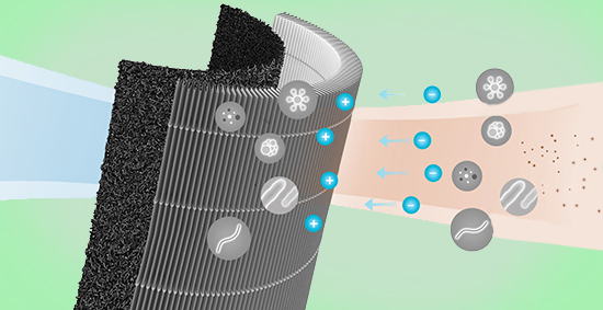 C&ocirc;ng nghệ l&otilde;i lọc HEPA v&agrave; than hoạt t&iacute;nh của Xiaomi