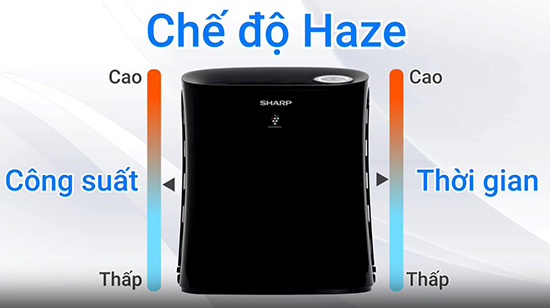 chế độ Haze th&ocirc;ng minh