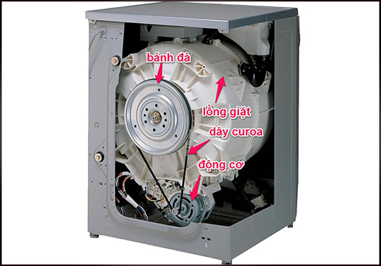 Cấu tạo b&ecirc;n trong của m&aacute;y giặt truyền động gi&aacute;n tiếp