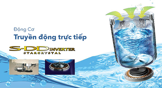 Truyền động lực trực tiếp Inverter