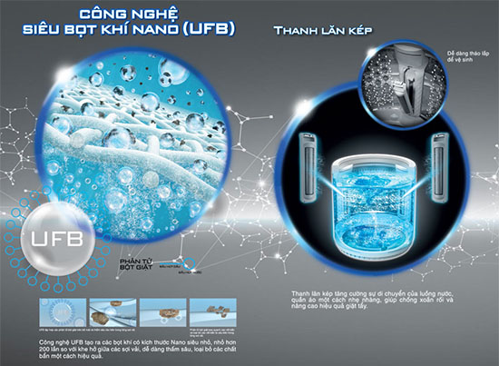 Công nghệ Ultra Fine Bubble (UFB)
