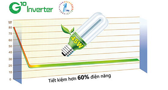 c&ocirc;ng nghệ tiết kiệm điện năng