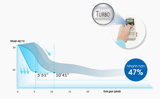 l&agrave;m lạnh nhanh