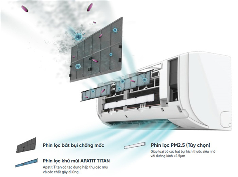 Máy lạnh, điều hòa Daikin của nước nào? Có tốt không? Nên mua không?