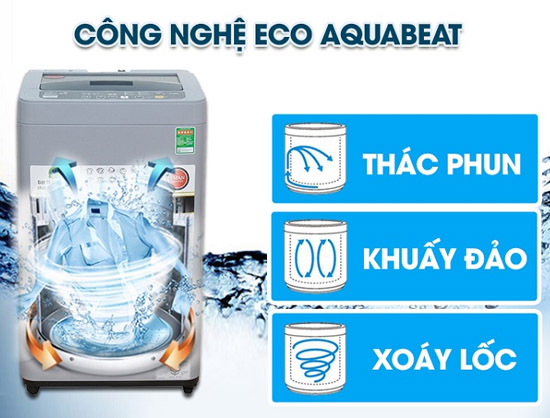 Công nghệ Eco Aquabeat