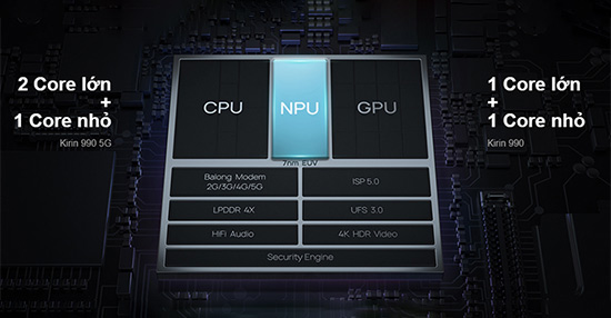 Khám phá Kirin 990 5G - chip di động đầu tiên tích hợp 5G