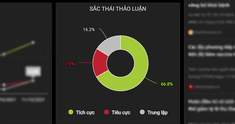 Thống kê sắc thái thảo luận trên Corona.kompa.ai