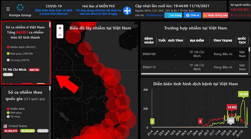 Thống kê số ca nhiễm theo tỉnh thành ở Việt Nam trên Corona.kompa.ai