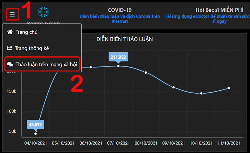 Thống kê diễn biến thảo luận về Corona trên mạng xã hội