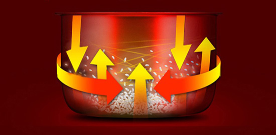 c&ocirc;ng nghệ nấu 3D