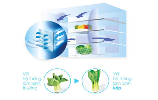 hệ thống làm lạnh kép