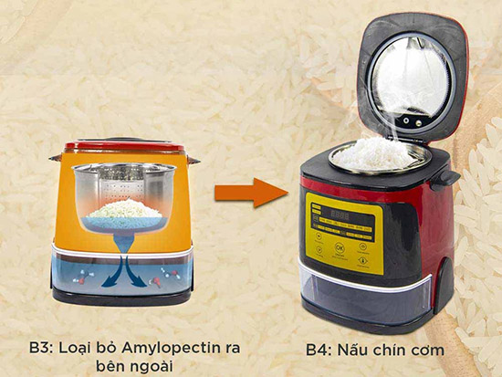 Nguy&ecirc;n l&yacute; hoạt động của nồi cơm điện t&aacute;ch đường