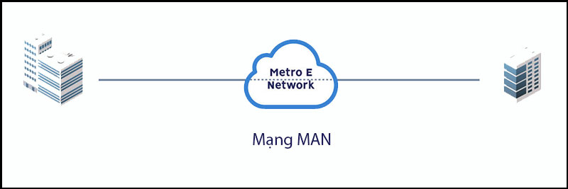 So sánh ưu và nhược điểm các cấu trúc mạng Bus Star Ring Tree Hybrid  và Mesh 