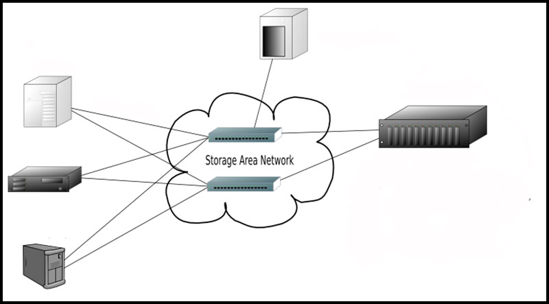 Tự học CCNA  Bài 2 Các mô hình mạng máy tính  Technology Diver