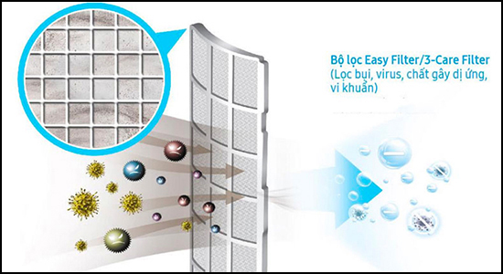 Công nghệ Wind-Free trên máy lạnh Samsung là gì? Có gì nổi bật? - Thegioididong.com