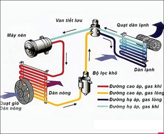 cấu tạo cửa máy lạnh 