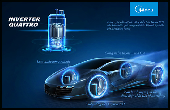 C&ocirc;ng nghệ Inverter Quattro