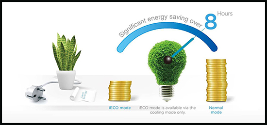 Chế độ ECO tiết kiệm năng lượng