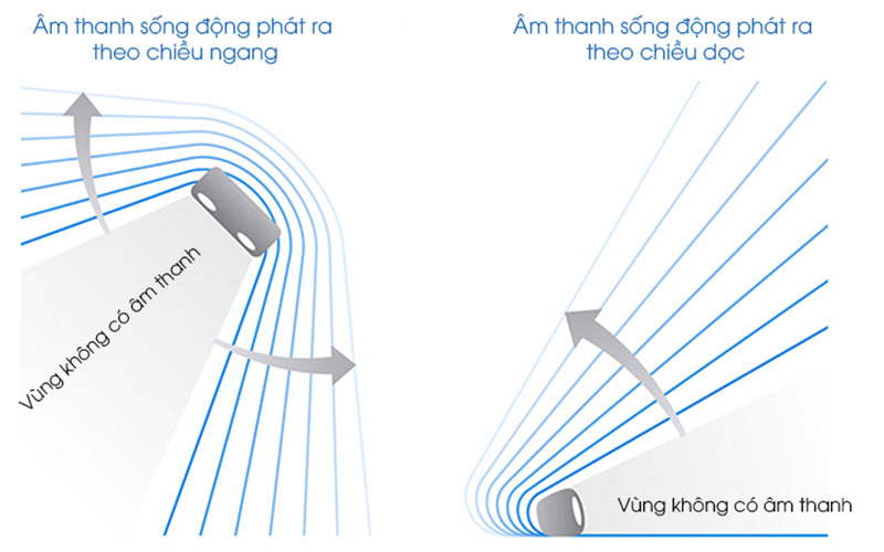 Bộ xử lý tín hiệu số DSP