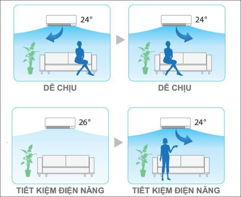 Điều chỉnh hướng gi&oacute; kh&ocirc;ng thổi v&agrave;o người