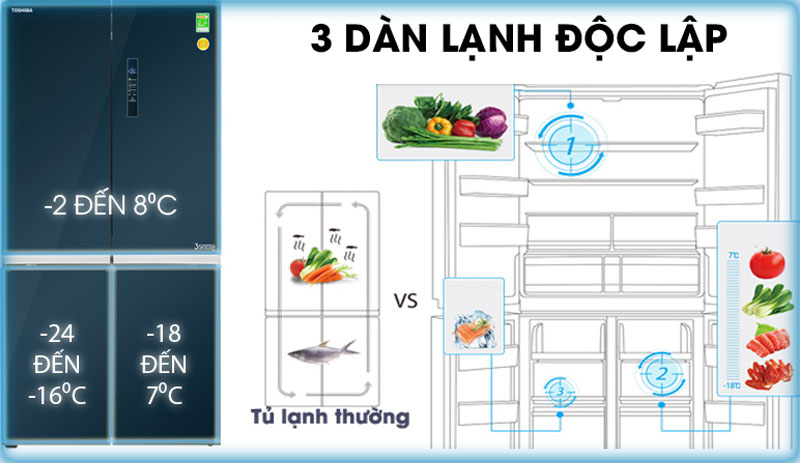 Công nghệ 3 dàn lạnh độc lập của tủ lạnh Toshiba là gì? Có lợi ích gì?