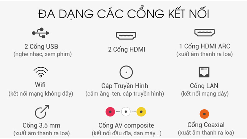 Tivi Mobell được trang bị nhiều chuẩn kết nối