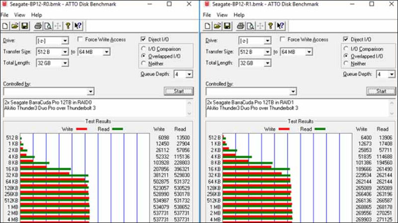 Phần mềm ATTO Disk Benchmark