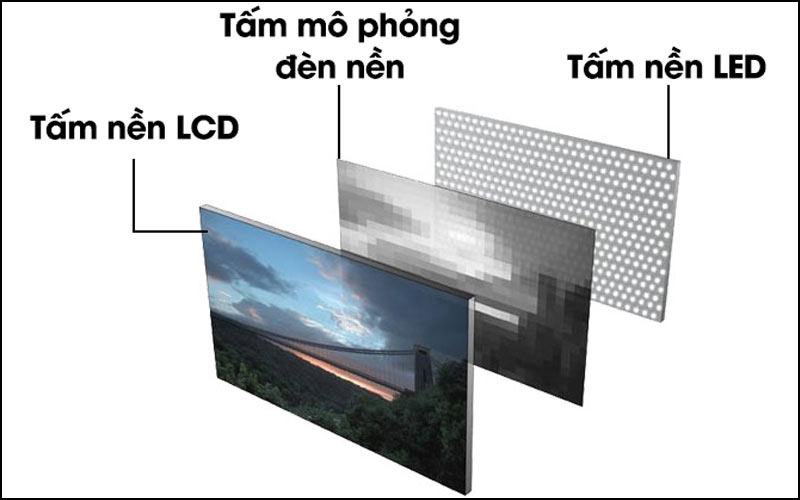 Công nghệ màn hình Wledbacklit trên laptop là gì?