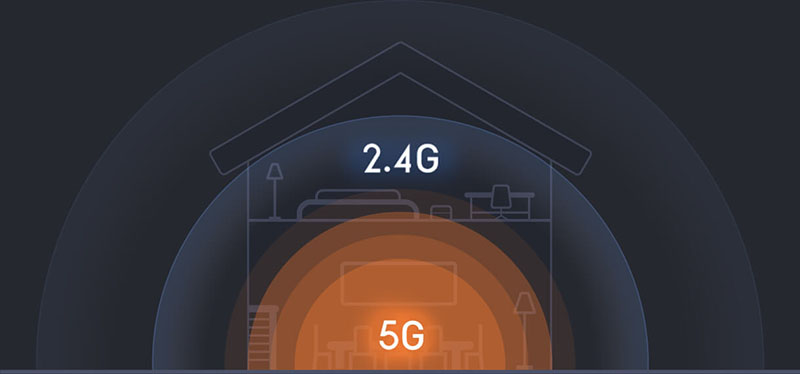 1167Mbps trên băng tần kép cho phép truyền xa hơn