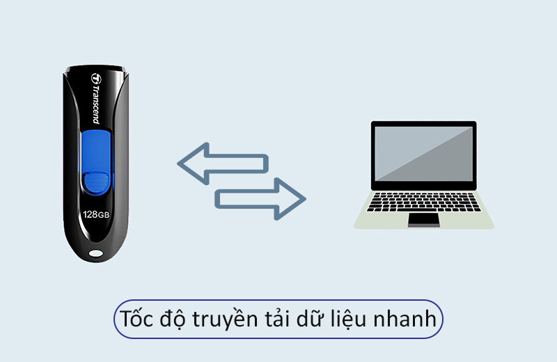 USB Transcend có tốc độ truyền tải nhanh