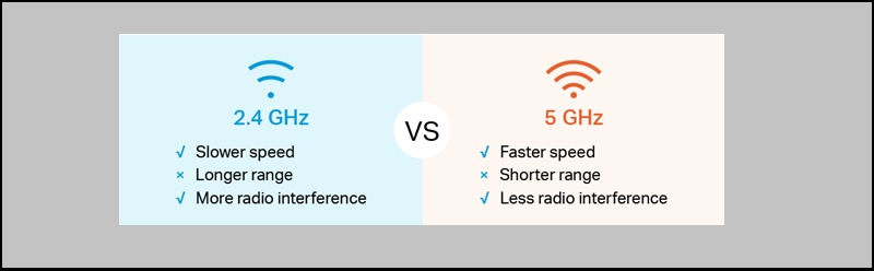 Wifi 2.4Ghz Và 5Ghz Là Gì? Sự Khác Biệt Giữa Băng Tần 2.4Ghz Và 5Ghz -  Thegioididong.Com