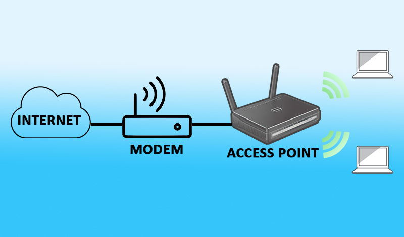 Lắp Đặt Hệ Thống Mạng Wifi Cần Biết Những Gì  NetworkProvn