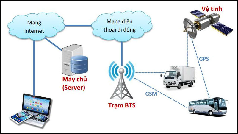  Nguy&ecirc;n l&yacute; hoạt động