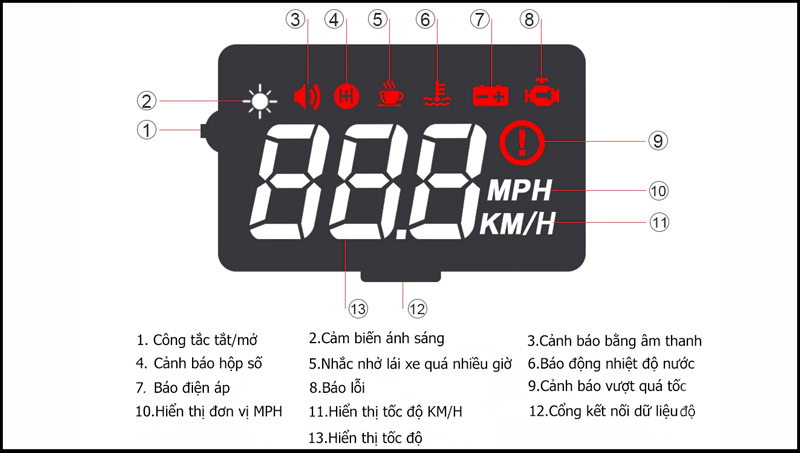 Thiết bị hiển thị thông tin trên kính lái ô tô HUD là gì