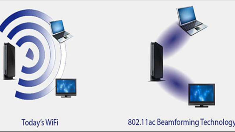 Công Nghệ Beamforming Là Gì? Khám Phá Bí Mật Nâng Cao Kết Nối Không Dây