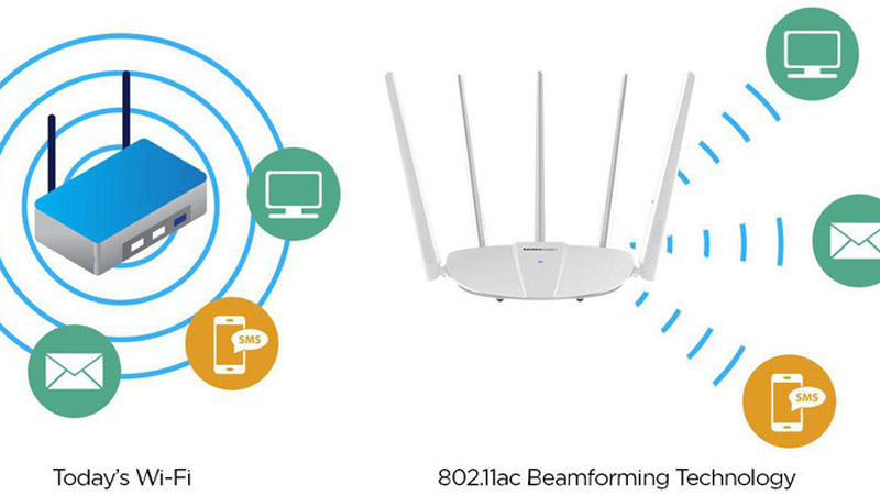 Công nghệ Beamforming là gì? Có lợi ích gì? Có cần cho Router Wi-Fi? - Thegioididong.com