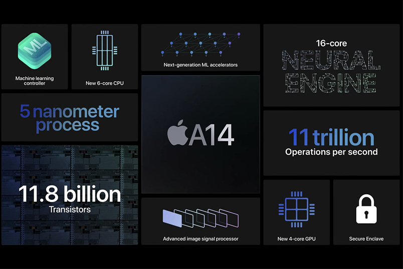 Chipset xử lý đến 11 nghìn tỷ hoạt đồng mỗi giây | Apple A14 Bionic