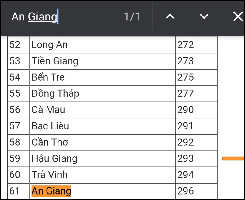 Tổng hợp mã vùng điện thoại bàn (cố định) của 63 tỉnh thành ở Việt Nam - Thegioididong.com