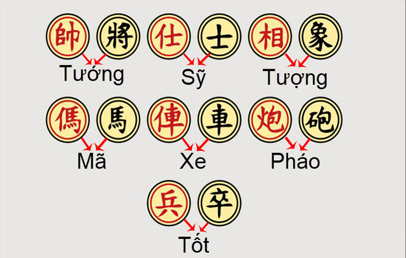 Biểu tượng và tên gọi các quân cờ trong môn cờ Tướng