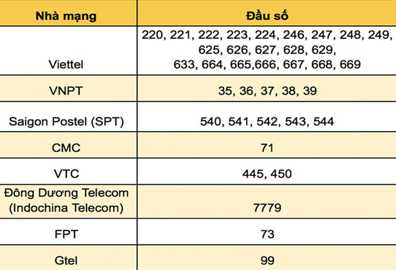 Tra cứu số điện thoại bàn trên Google