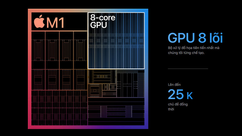 Hiệu suất đồ họa cao với GPU 8 lõi