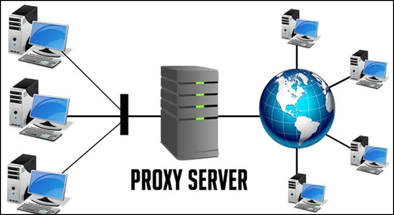 Proxy Server và Caching