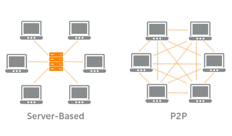 Torrent hoạt động như thế nào?