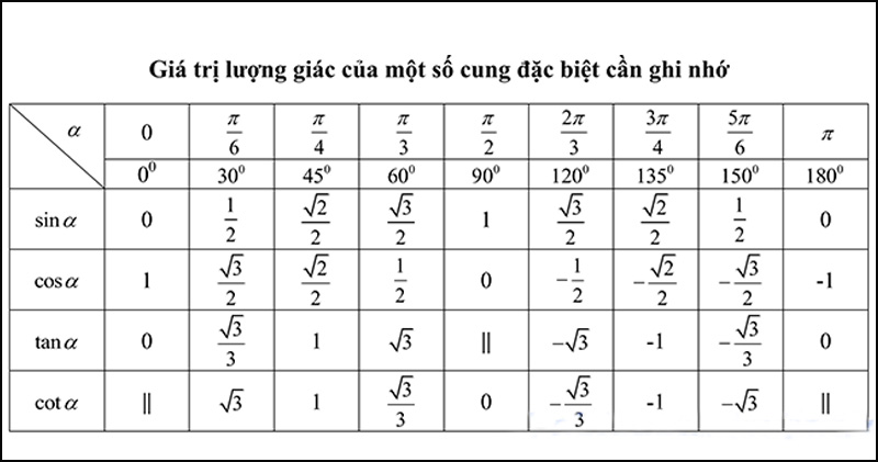 Formula trigonometrica de un numero complejo