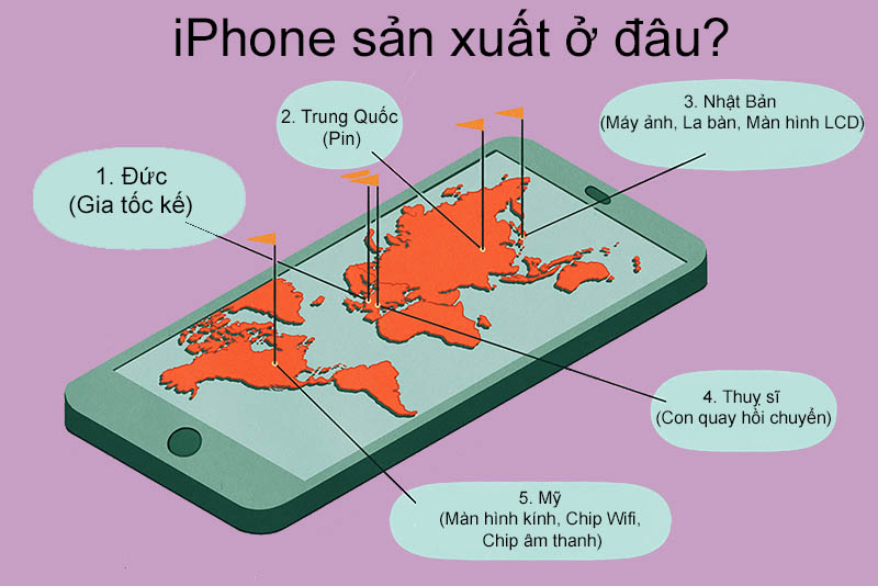 Linh kiện iPhone